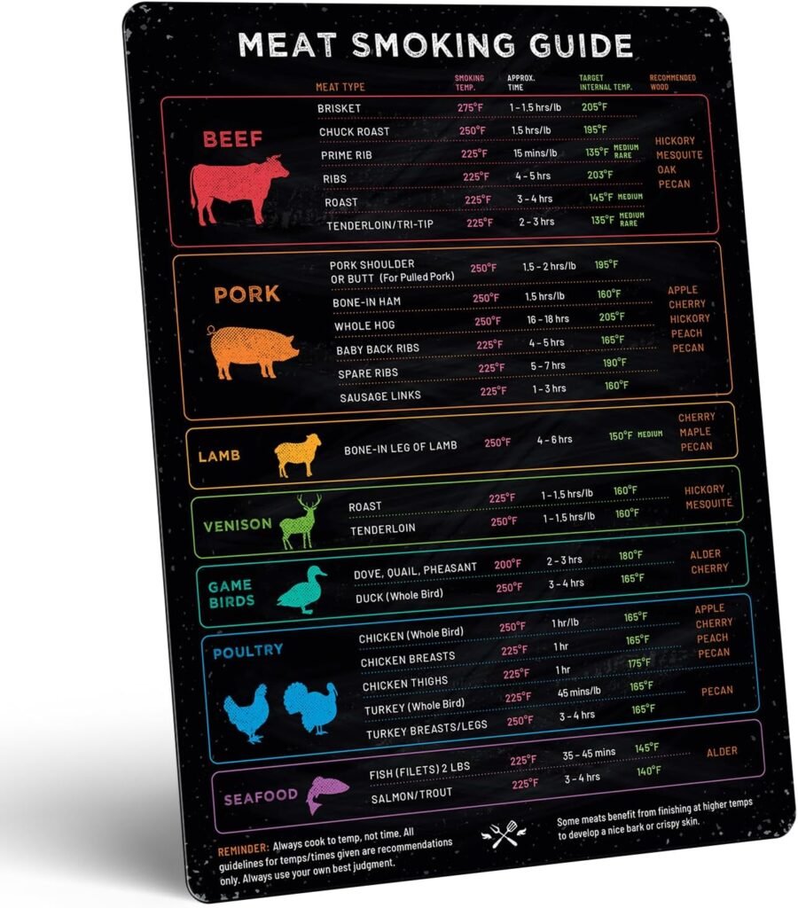 Master Your Grill: The Ultimate Levain & Co Meat Temperature Magnet Review