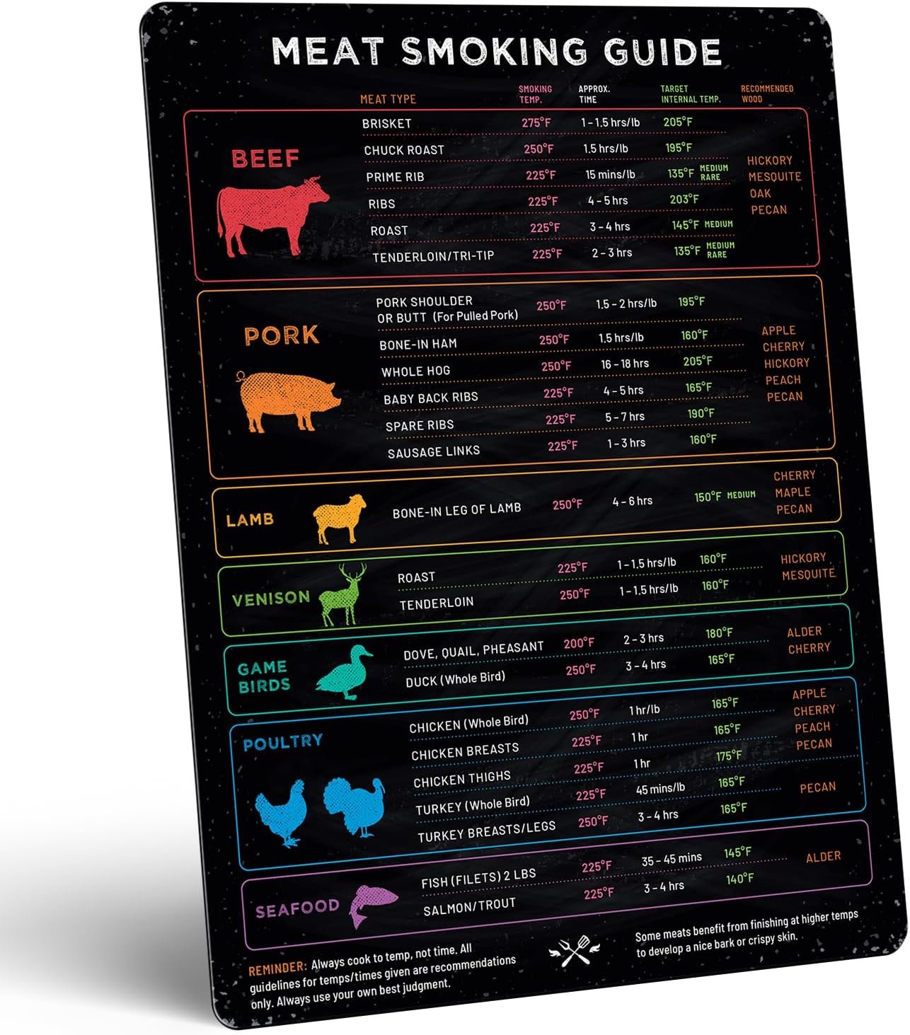 Master Your Grill: The Ultimate Levain & Co Meat Temperature Magnet Review